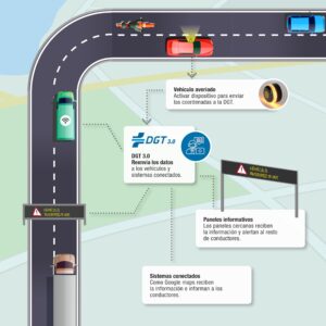 Luz de emergencia V16 obligatoria DGT 2026